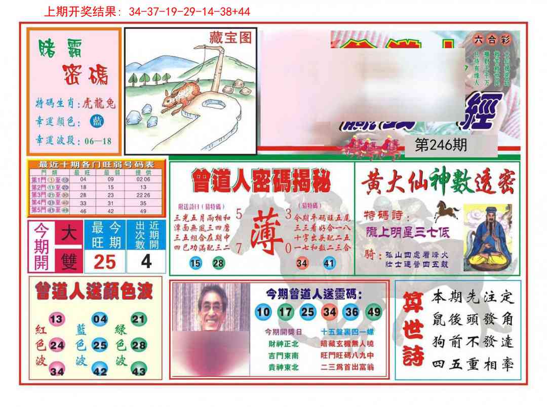 246期赢钱一经[图]