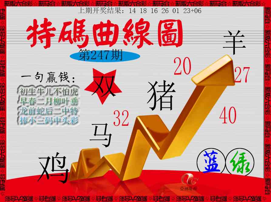 247期特码曲线图[图]