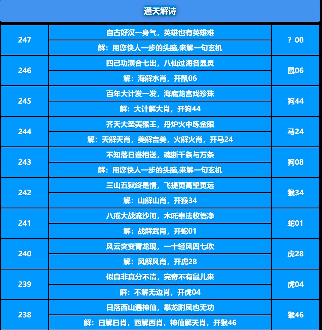 247期通天解诗[图]