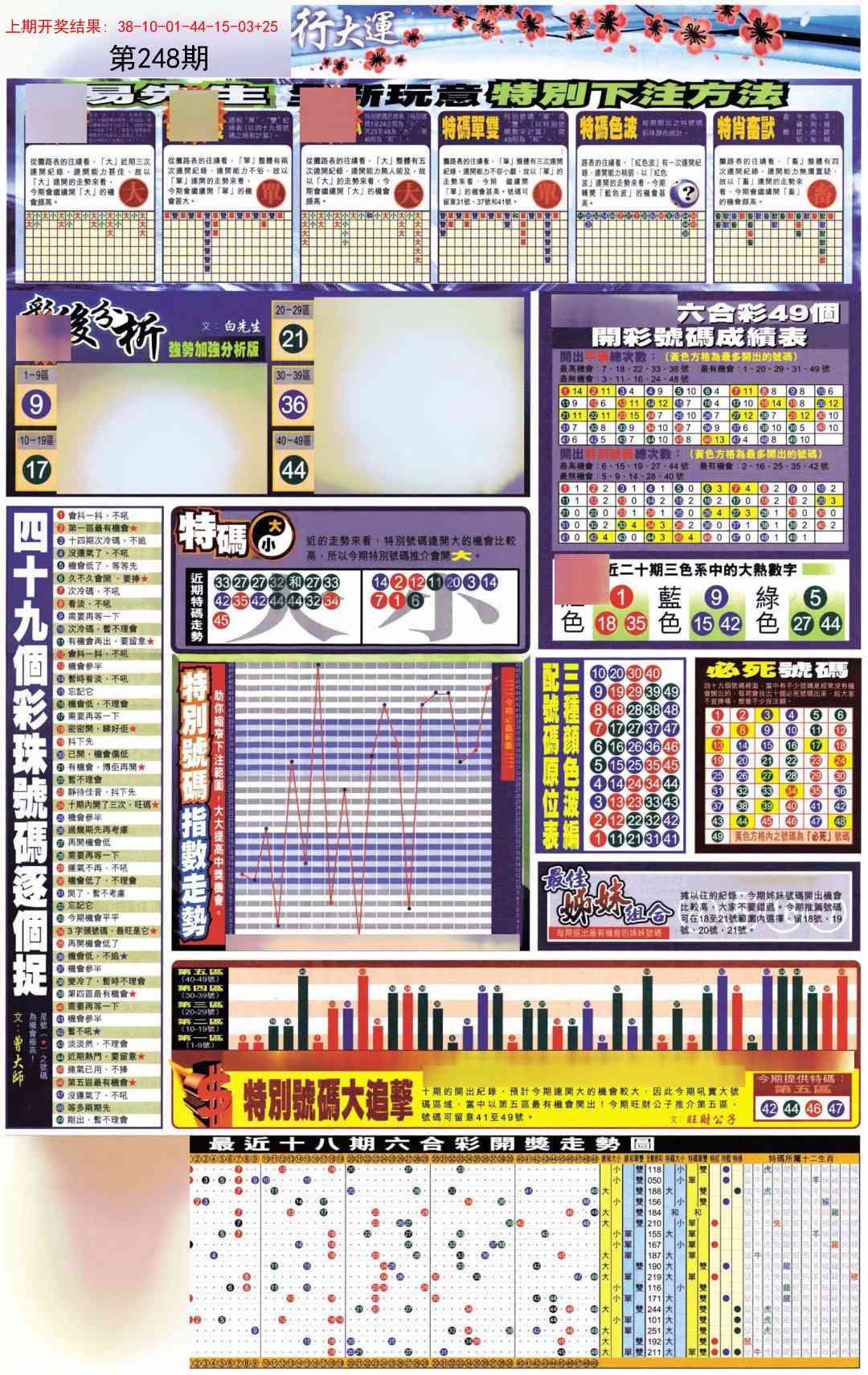 248期贴士皇D加大版[图]