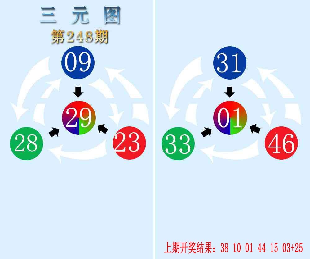 248期三元神数榜[图]