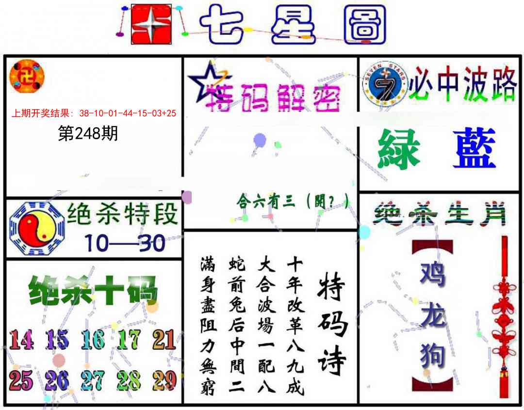 248期七星图A[图]
