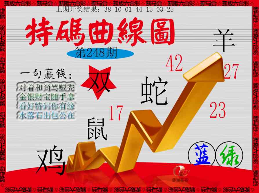 248期特码曲线图[图]