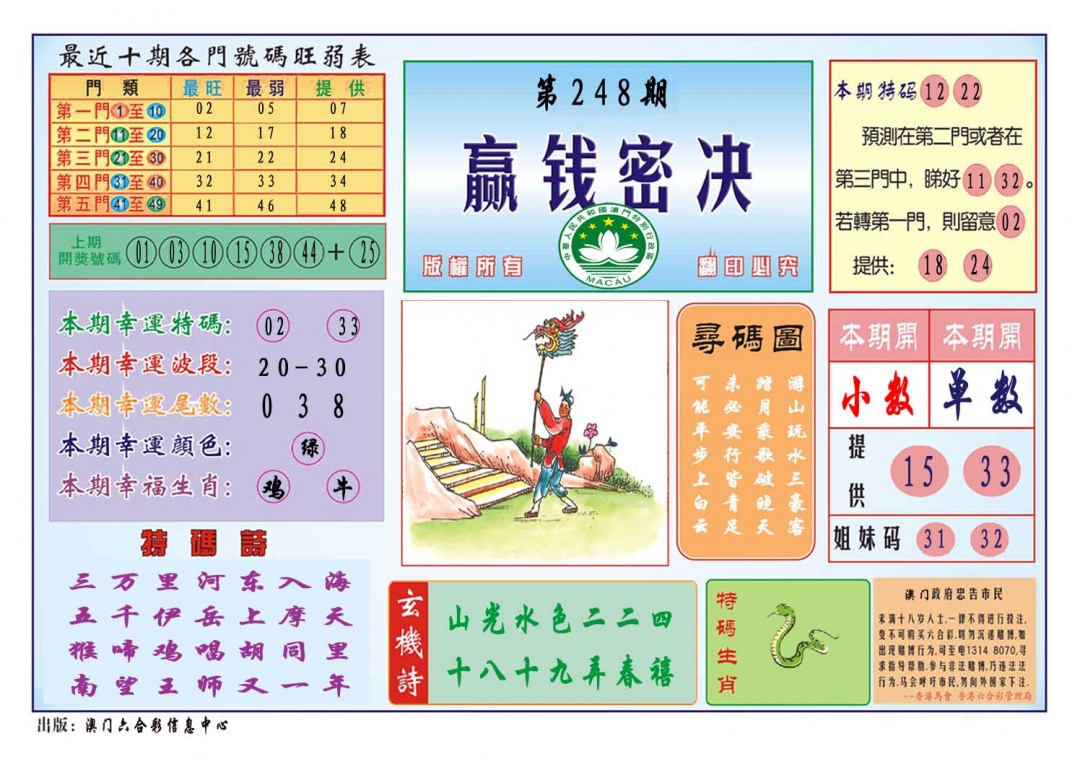248期赢钱秘诀[图]