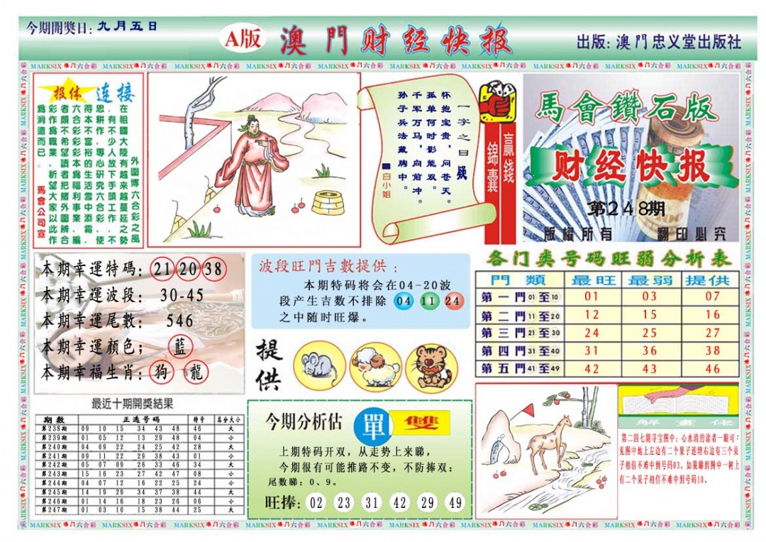 248期财经快报A[图]