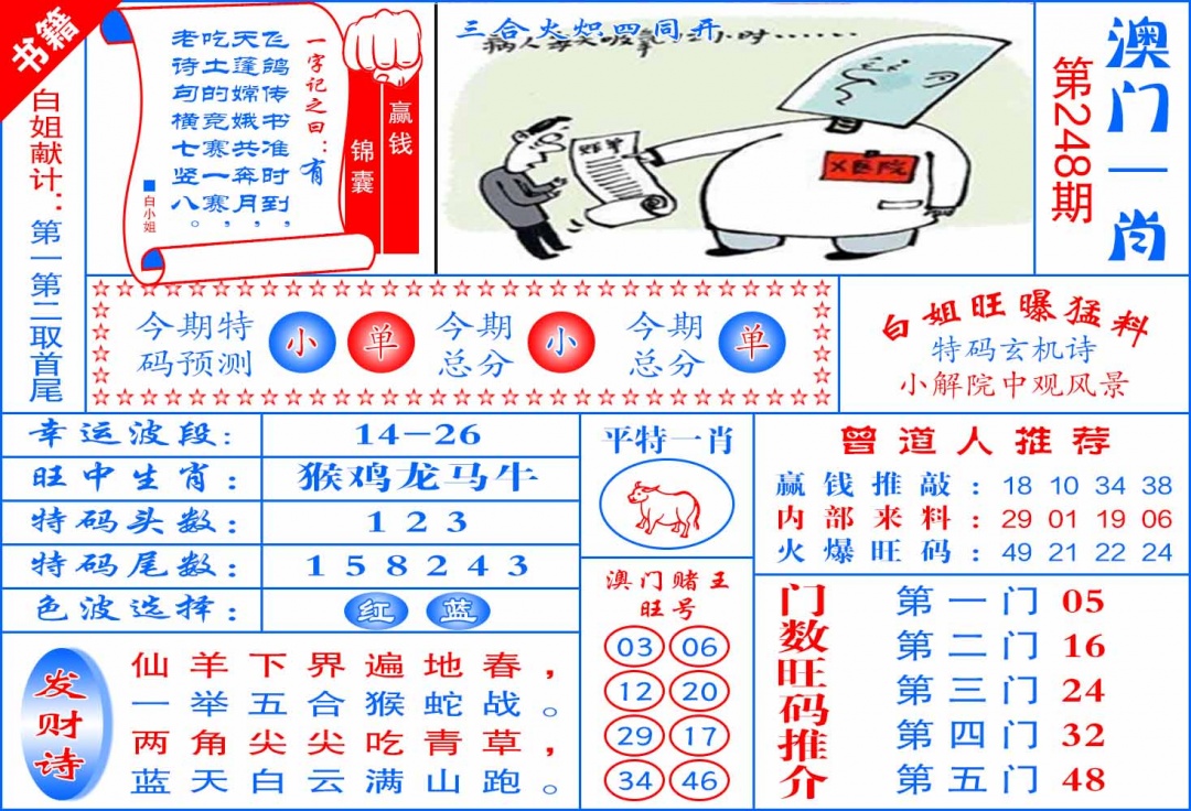 248期澳门东北虎[图]