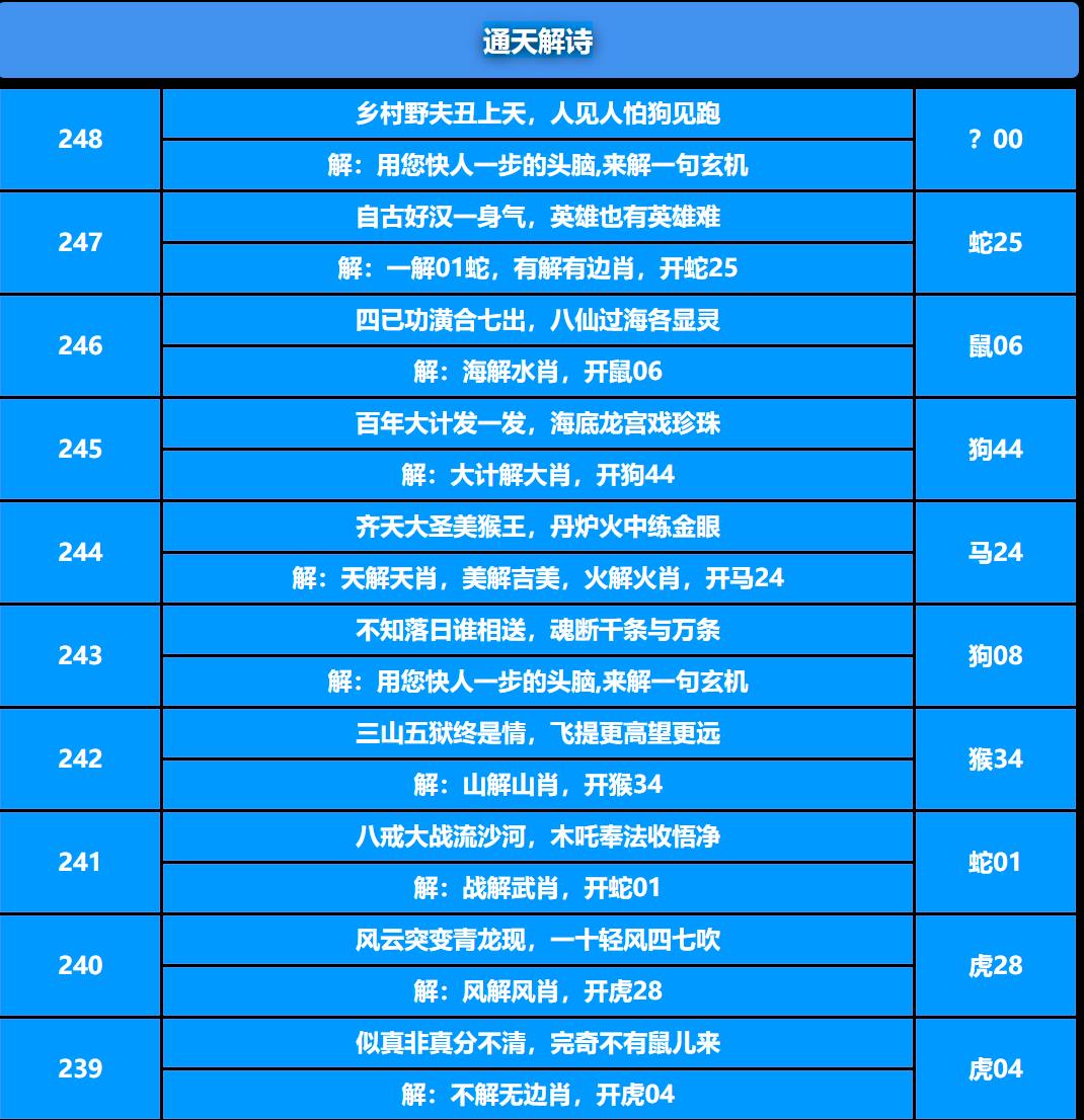 248期通天解诗[图]