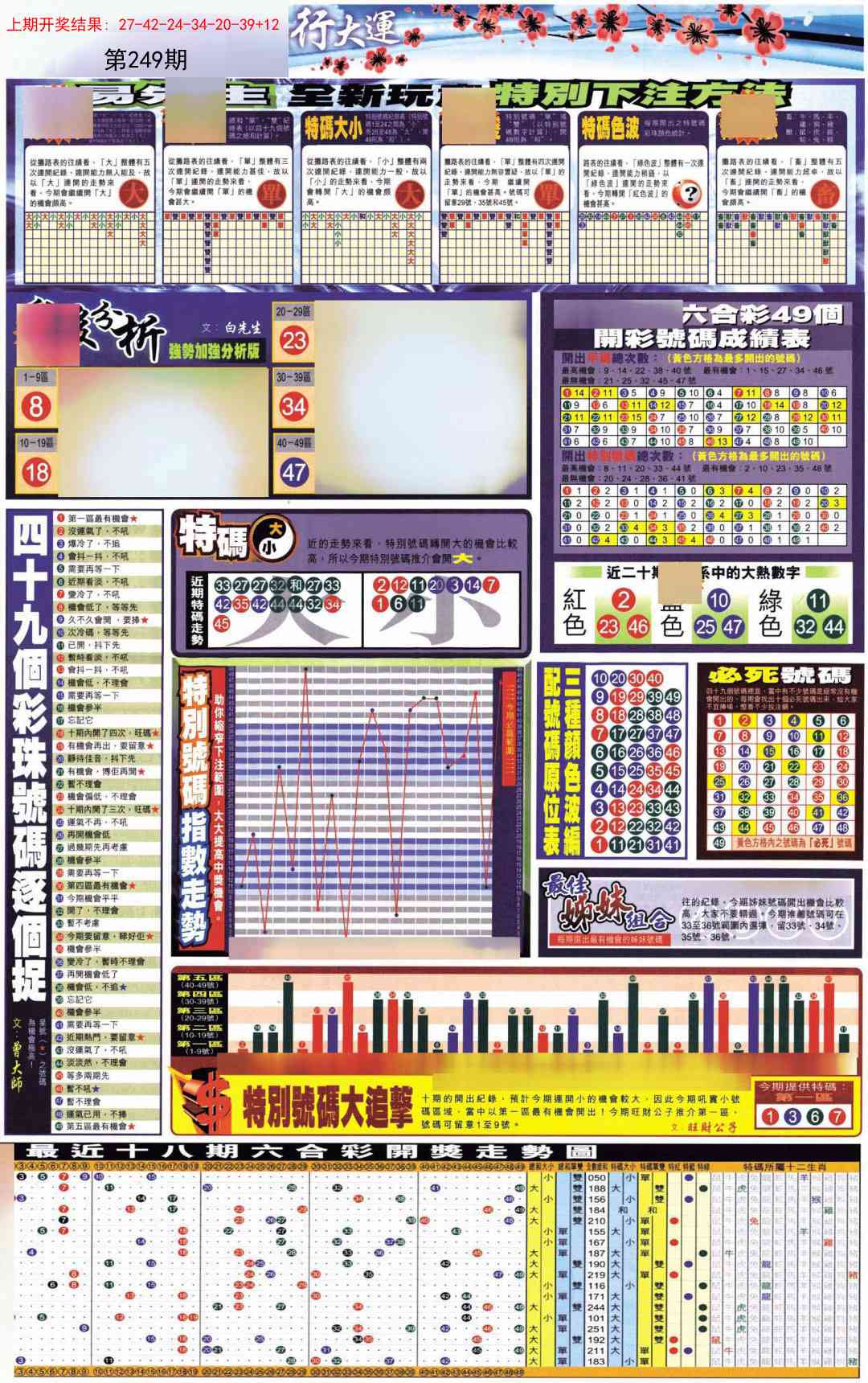 249期贴士皇D加大版[图]