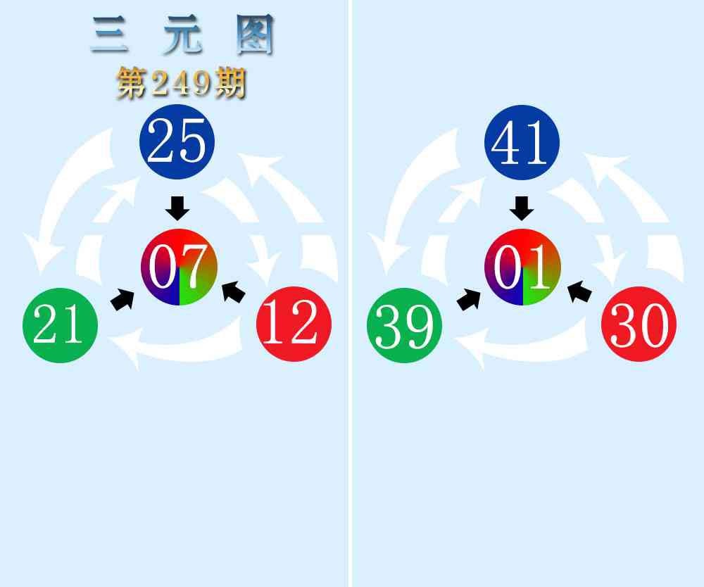 249期三元神数榜[图]