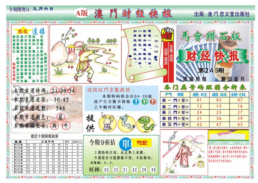 249期财经快报A[图]