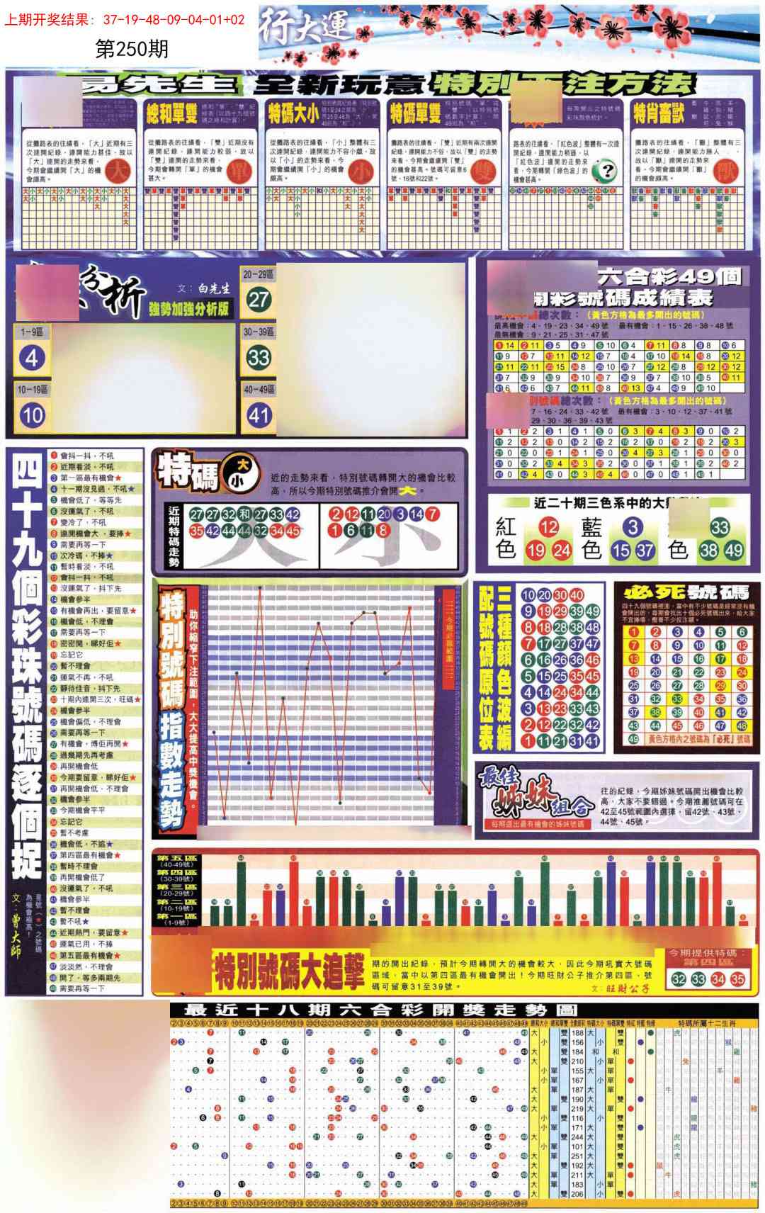 250期贴士皇D加大版[图]