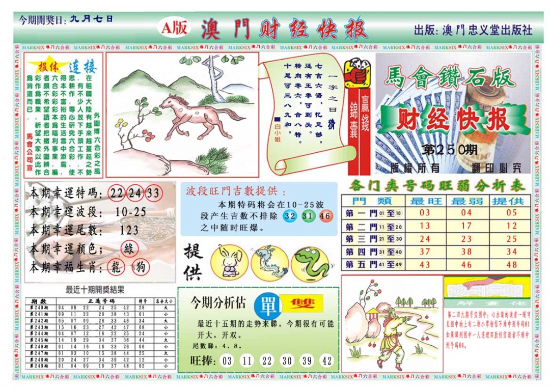 250期财经快报A[图]