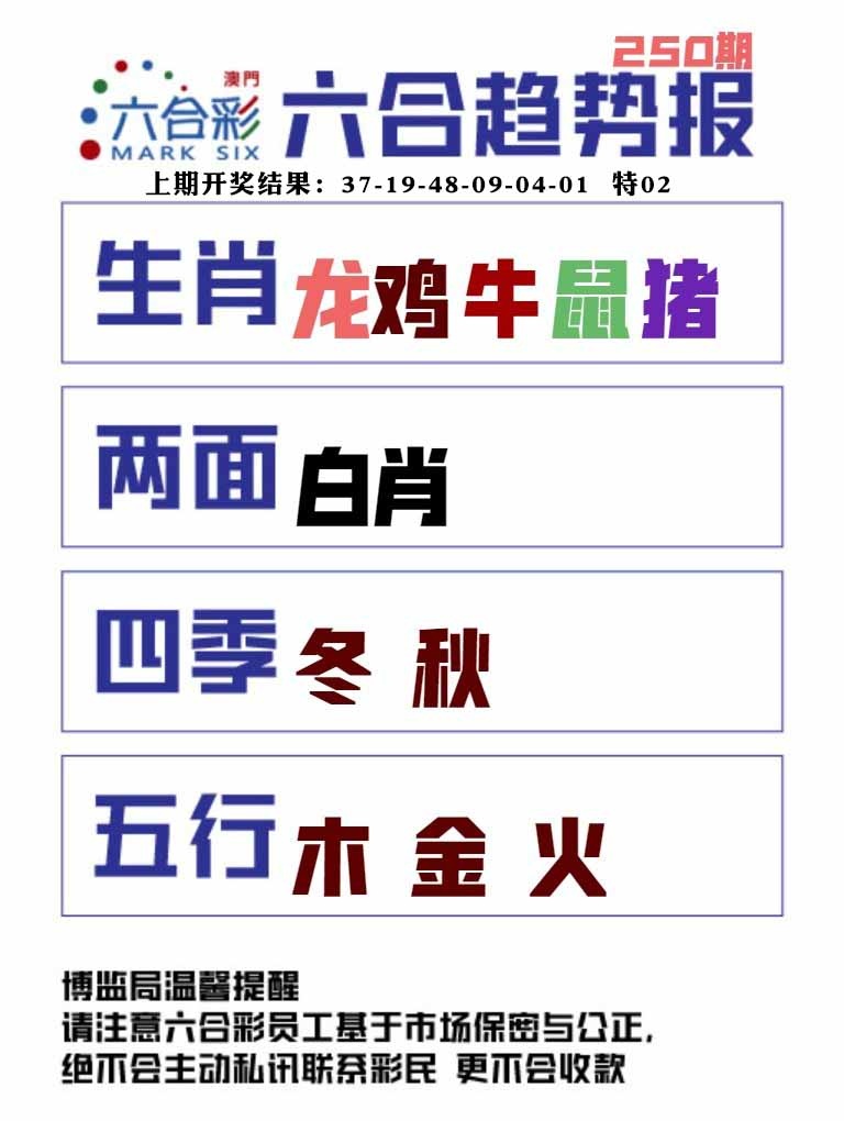 250期六合趋势图[图]
