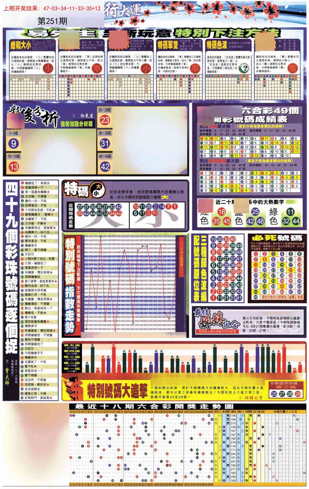 251期贴士皇D加大版[图]