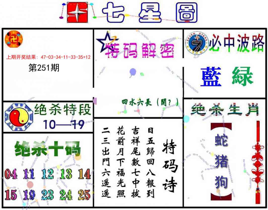 251期七星图A[图]