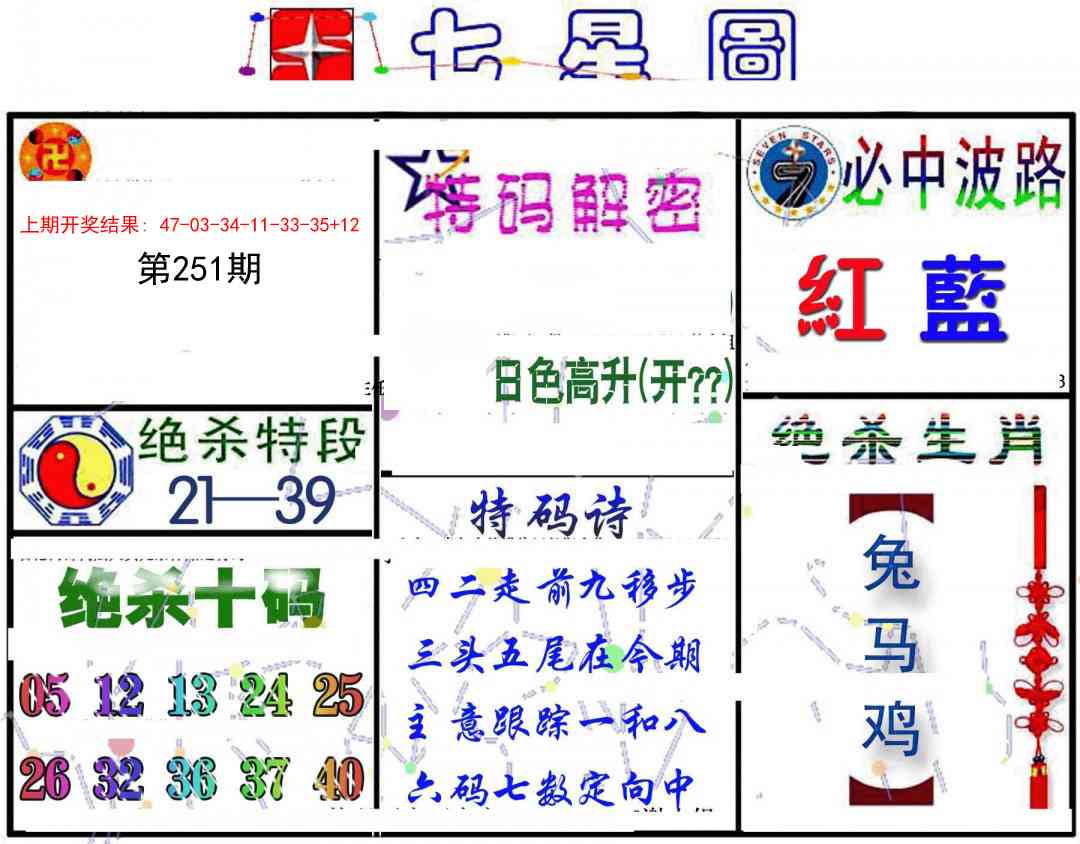 251期七星图B[图]