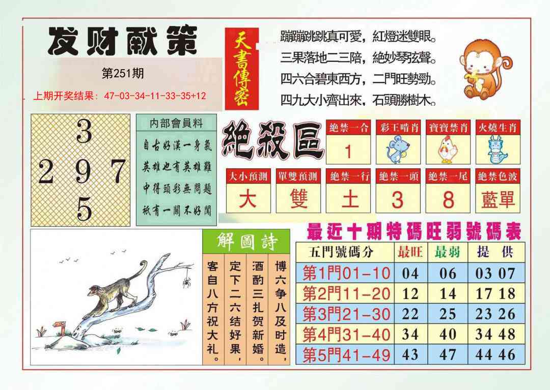 251期发财献策[图]