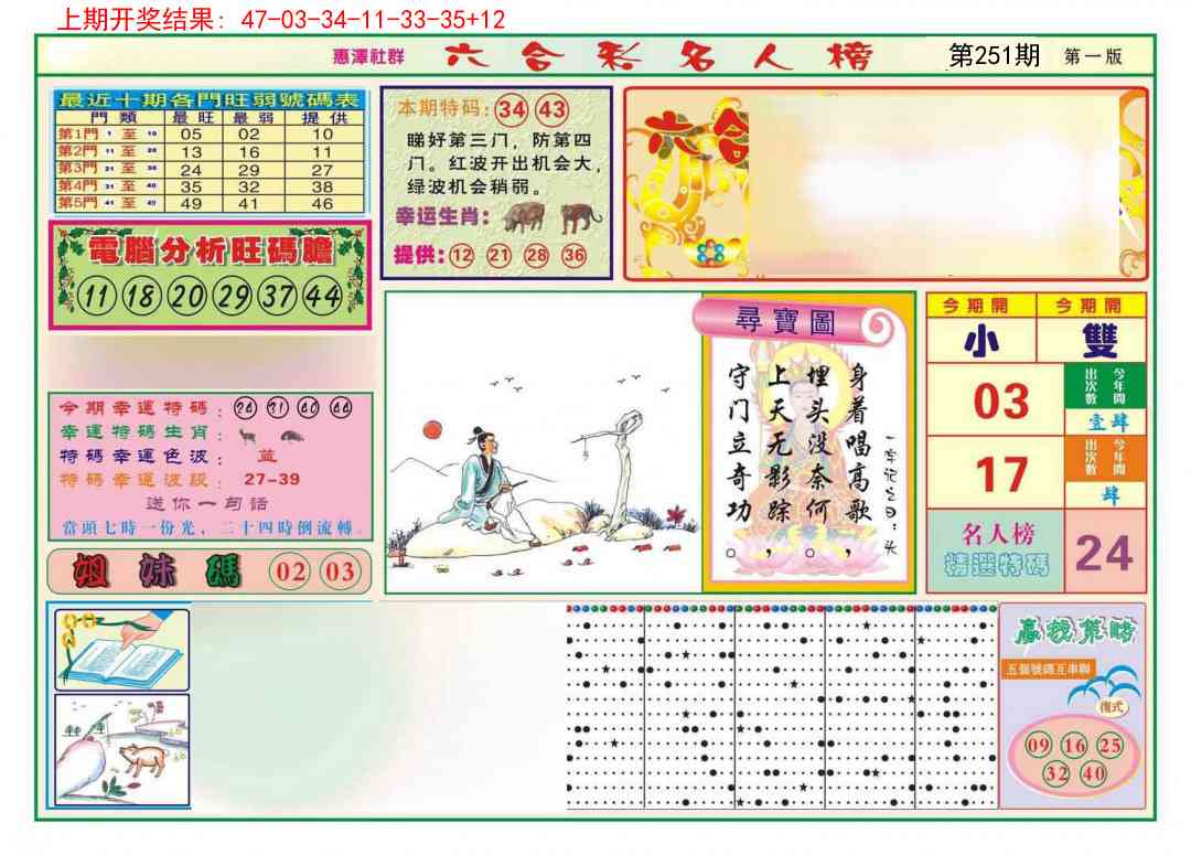 251期名人榜A[图]