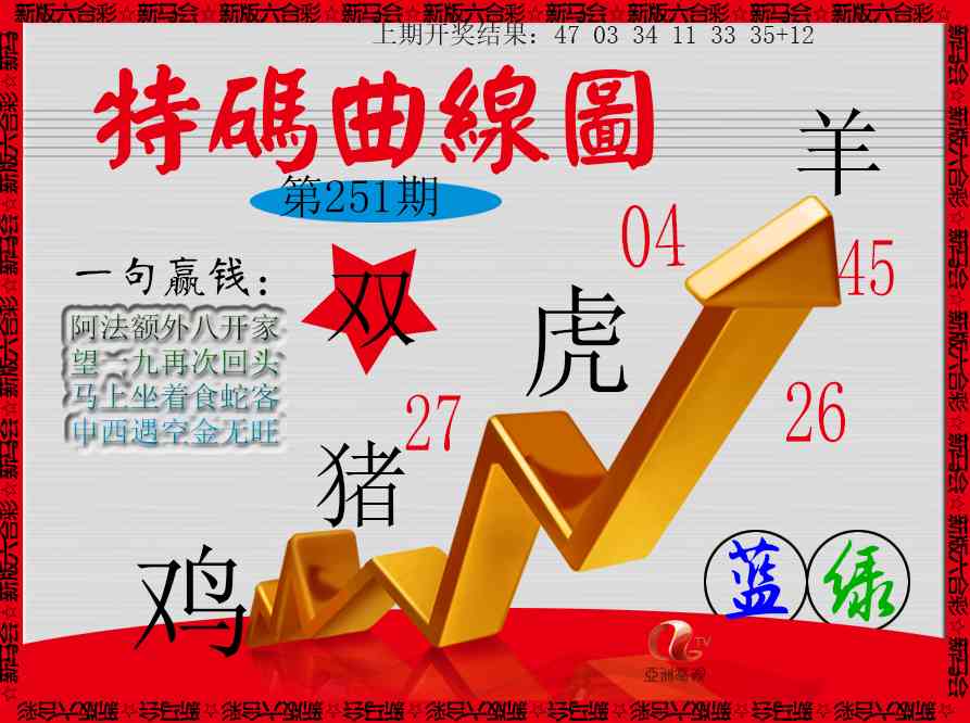 251期特码曲线图[图]