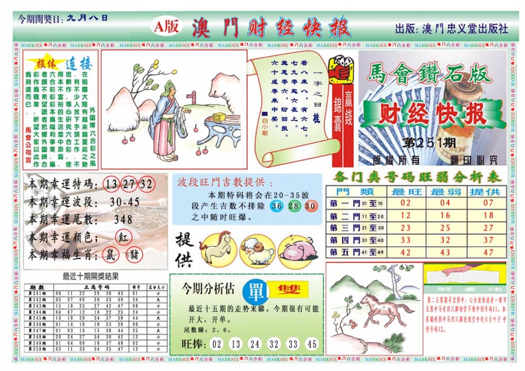 251期财经快报A[图]