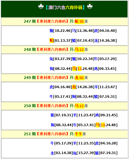 251期澳利澳六肖18码[图]