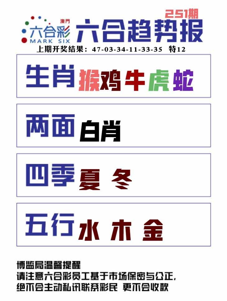 251期六合趋势图[图]