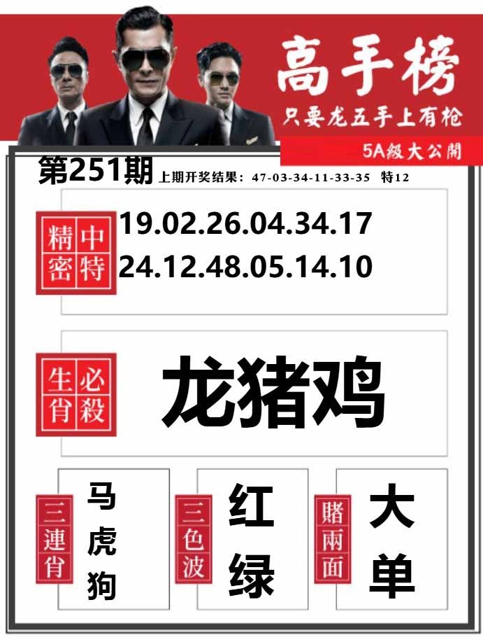 251期金牛高手榜[图]