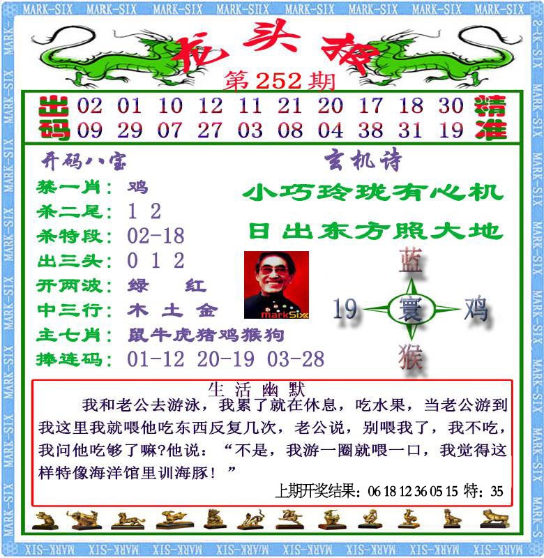 252期龙头报[图]