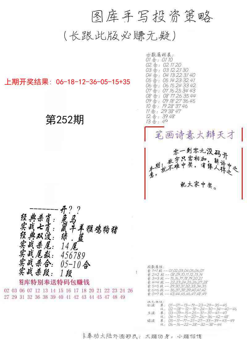 252期手写投资策略[图]