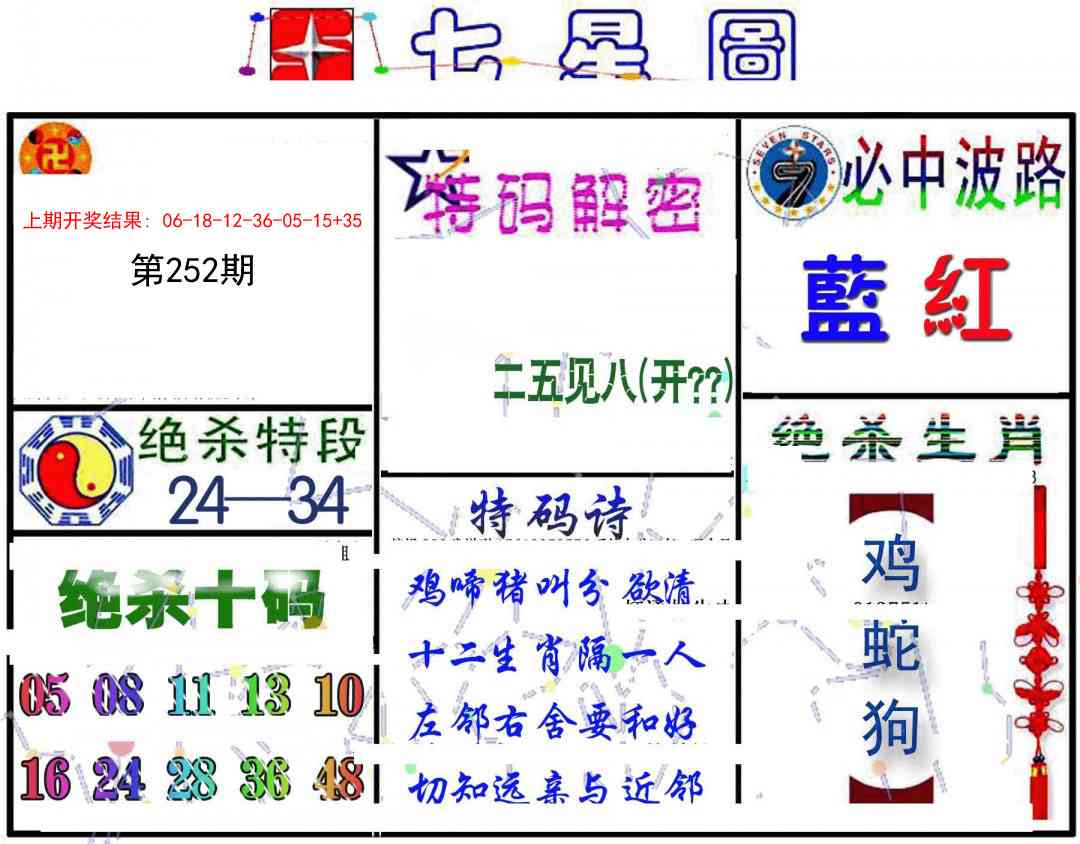 252期七星图B[图]