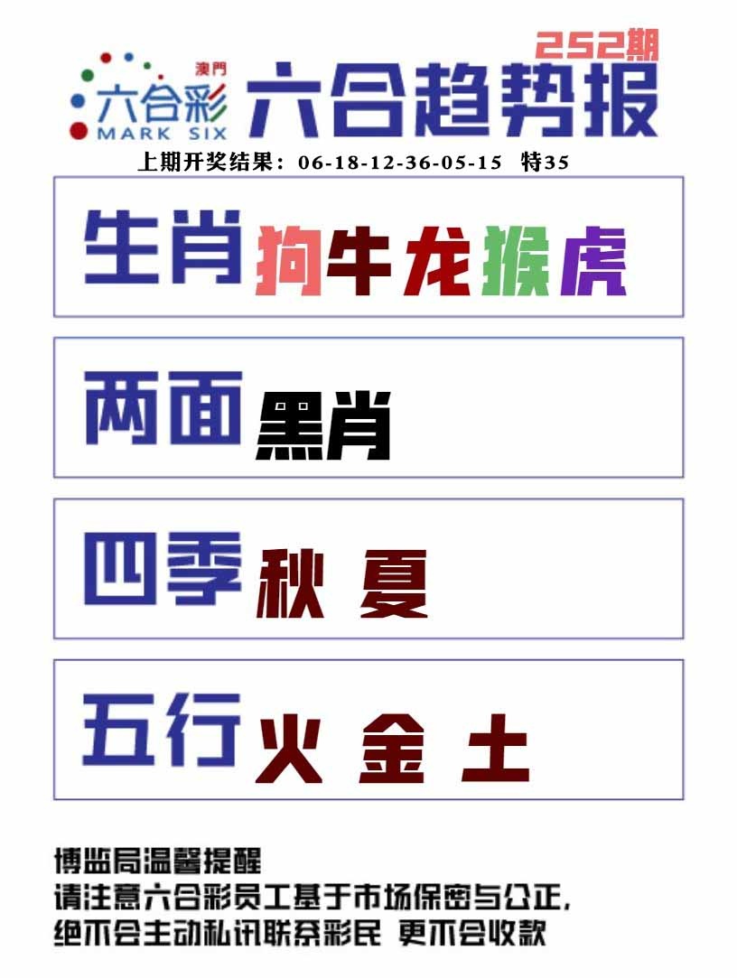 252期六合趋势图[图]