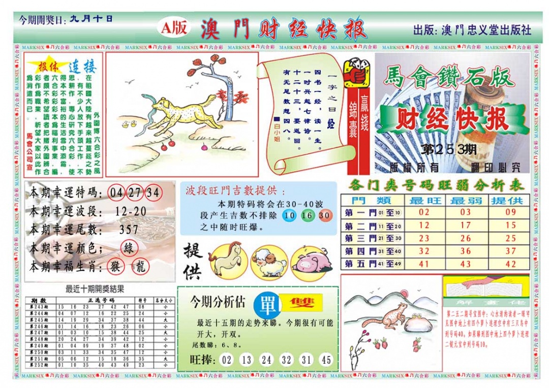 253期财经快报A[图]