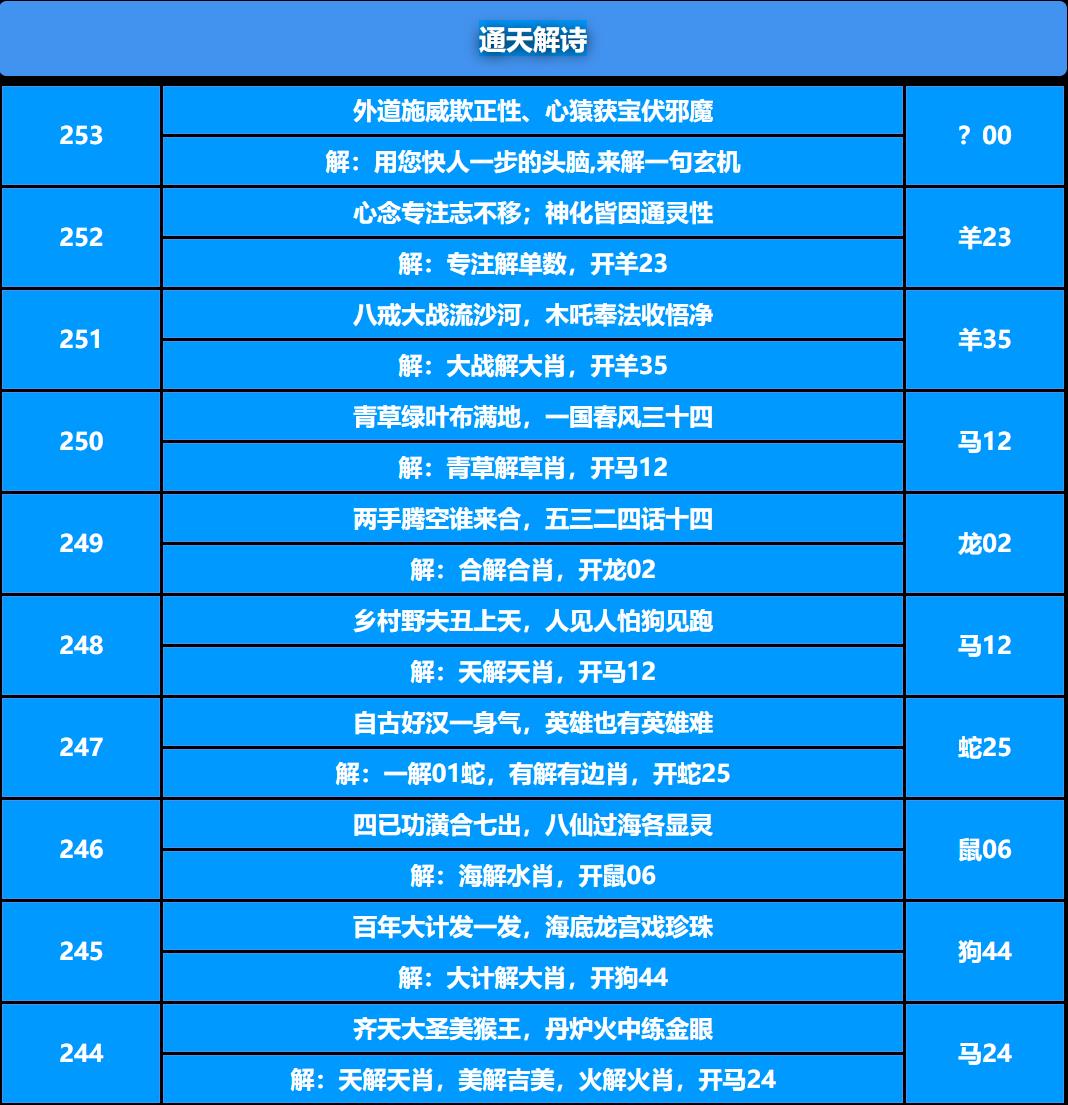 253期通天解诗[图]