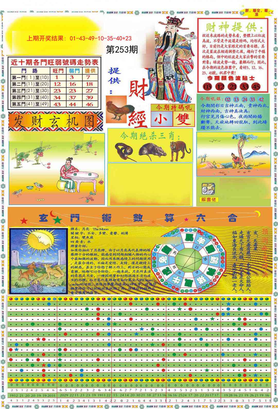 253期九龍财经A(推荐)[图]