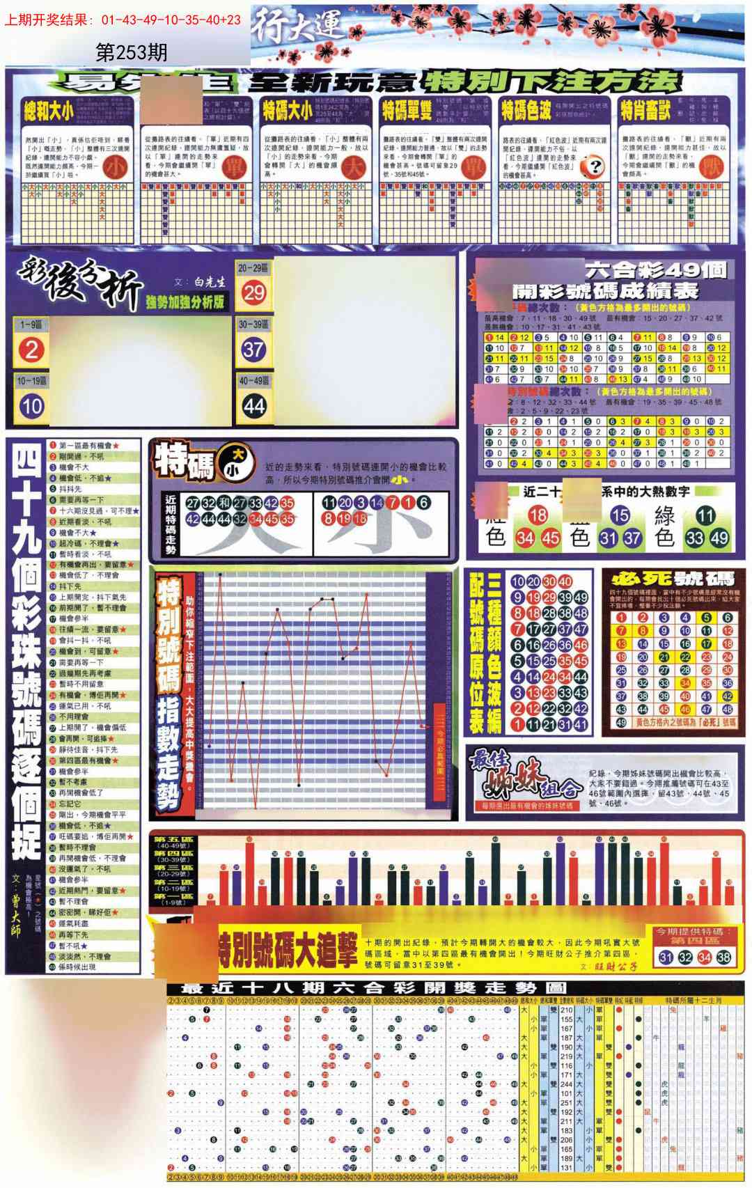 253期贴士皇D加大版[图]