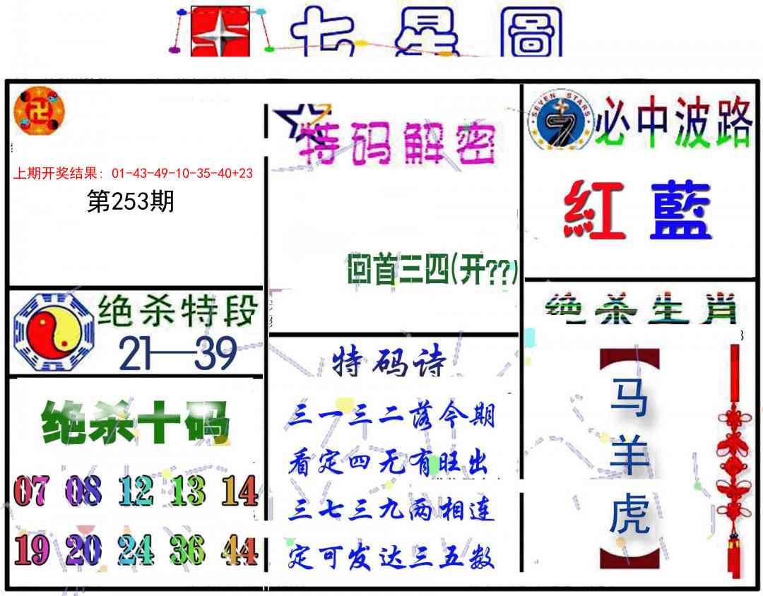 253期七星图B[图]