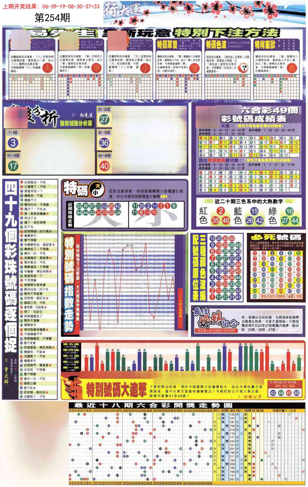 254期贴士皇D加大版[图]