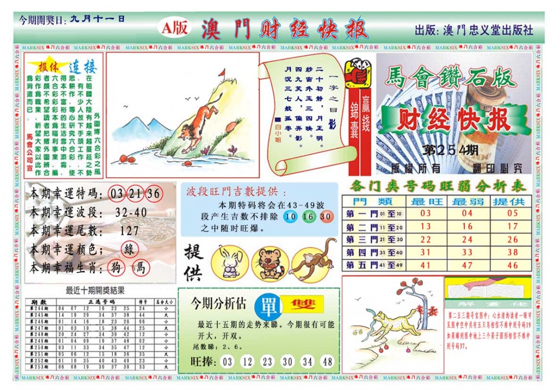 254期财经快报A[图]