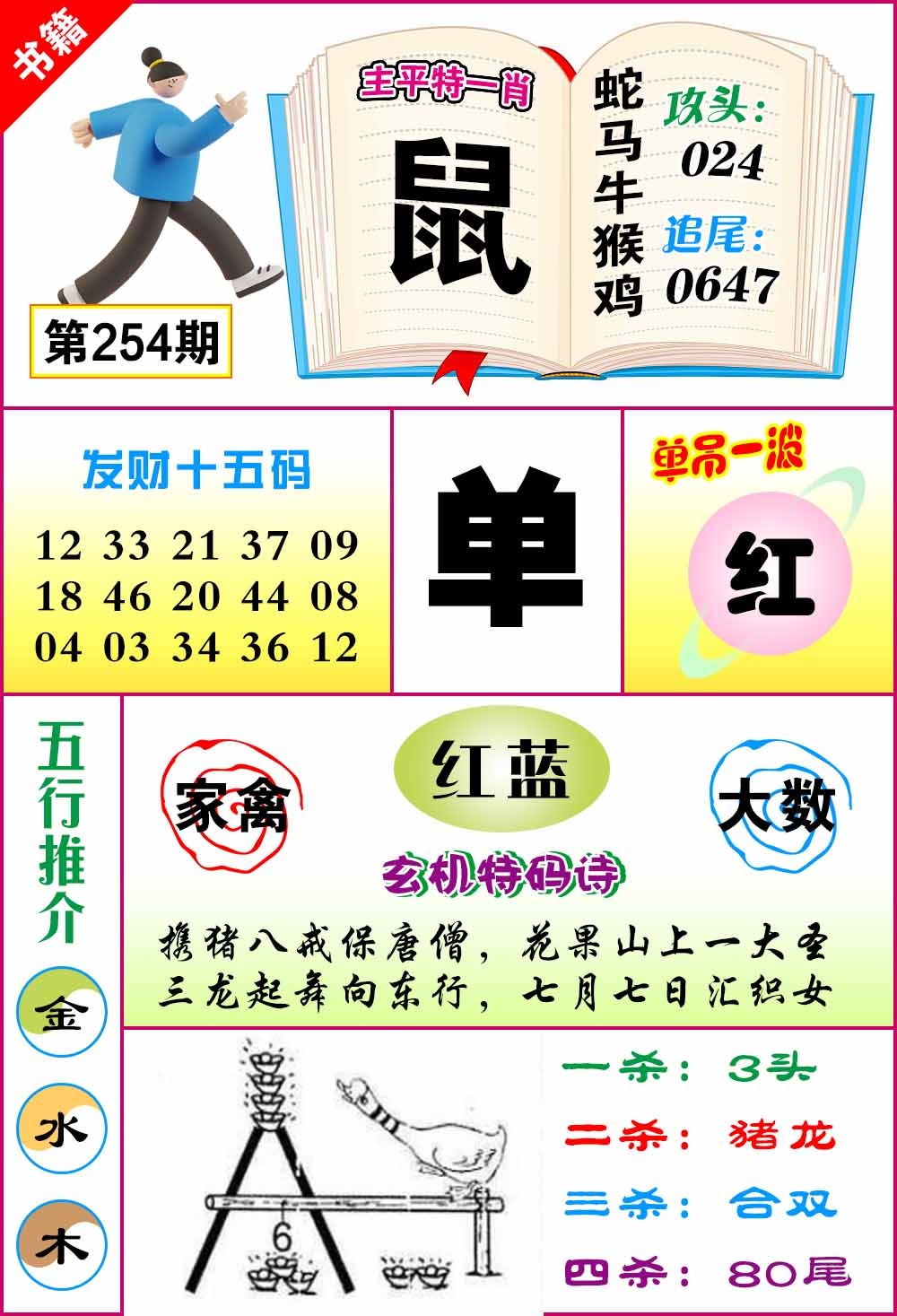 254期澳门钻石十五码[图]