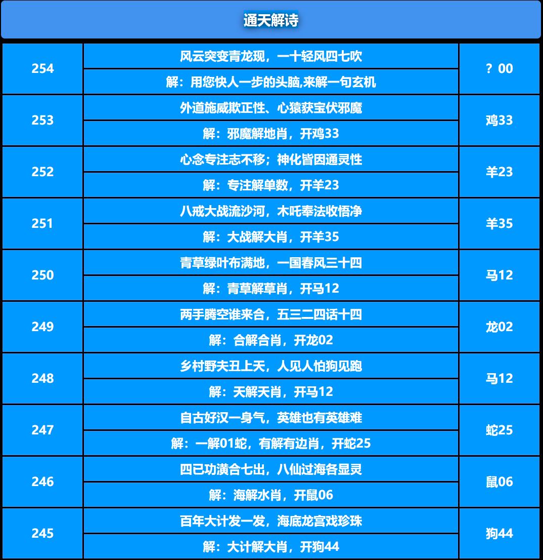 254期通天解诗[图]