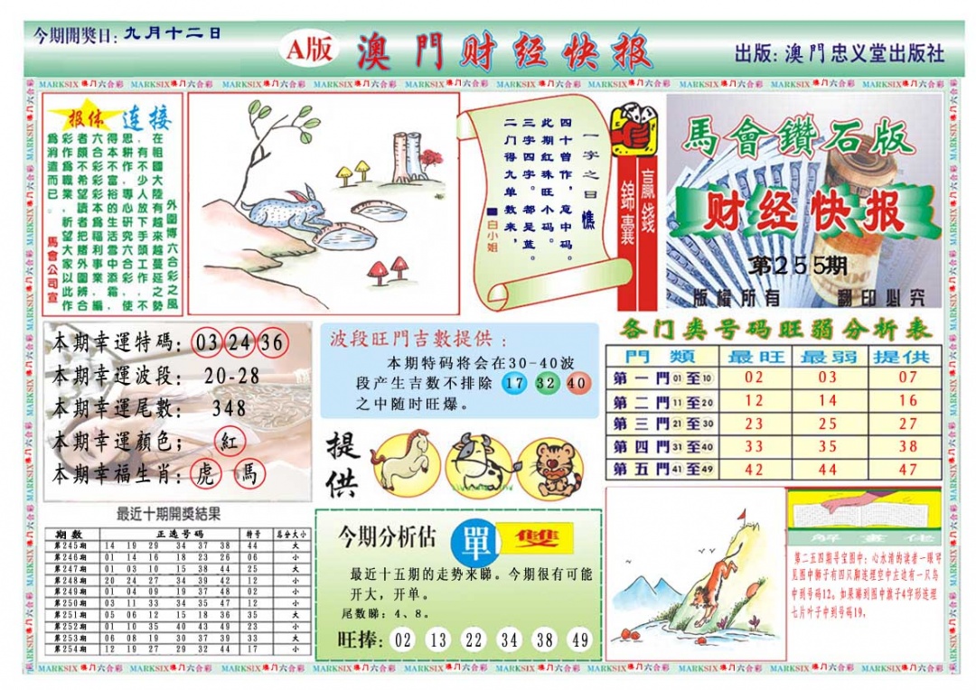 255期财经快报A[图]