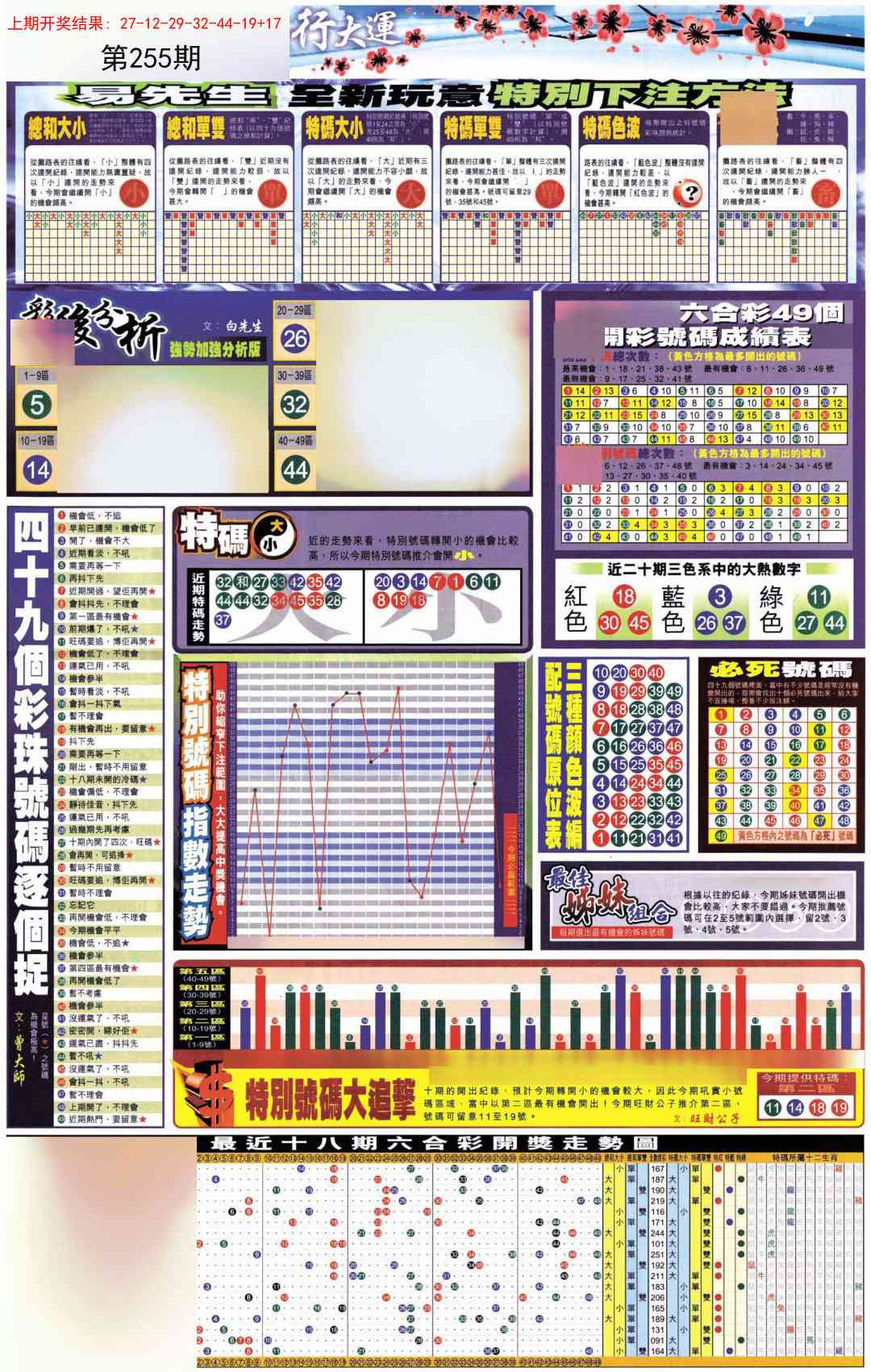 255期贴士皇D加大版[图]