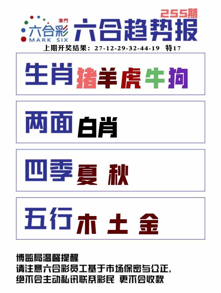 255期六合趋势图[图]
