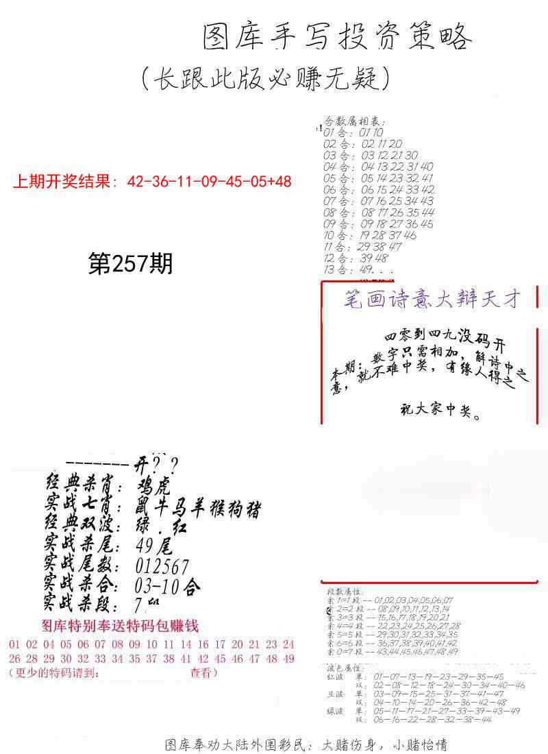 257期手写投资策略[图]