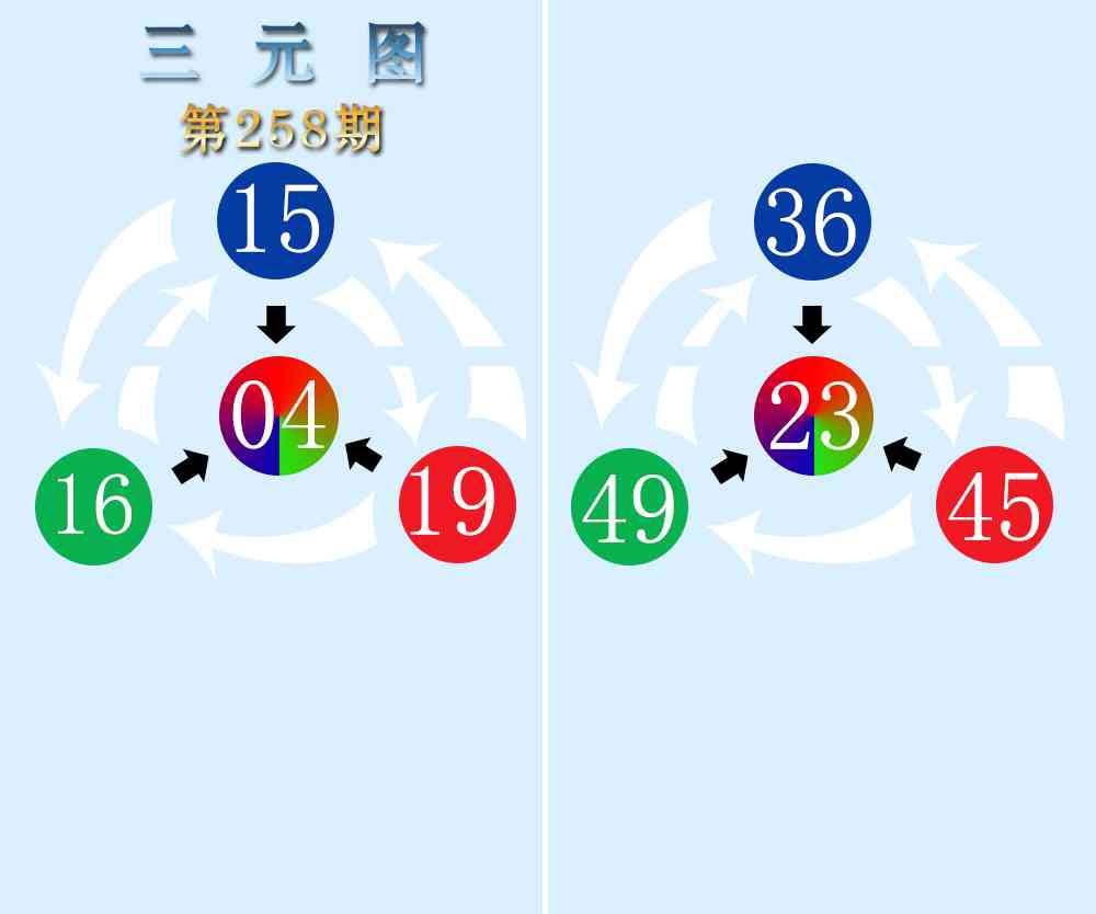 258期三元神数榜[图]