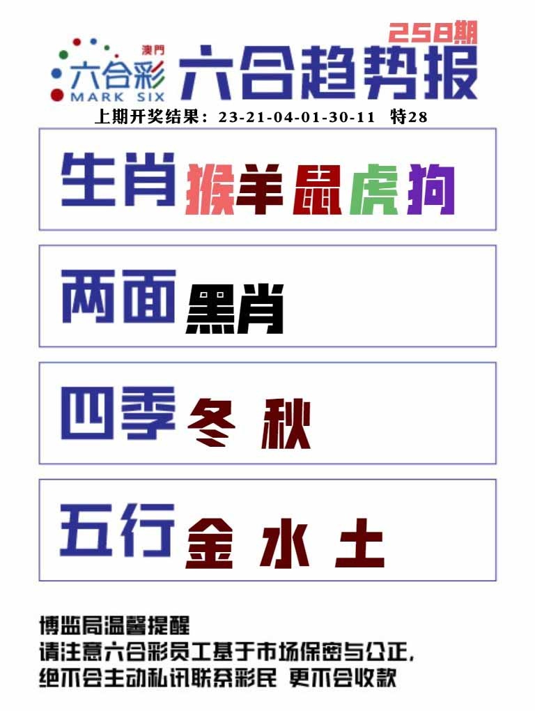 258期六合趋势图[图]