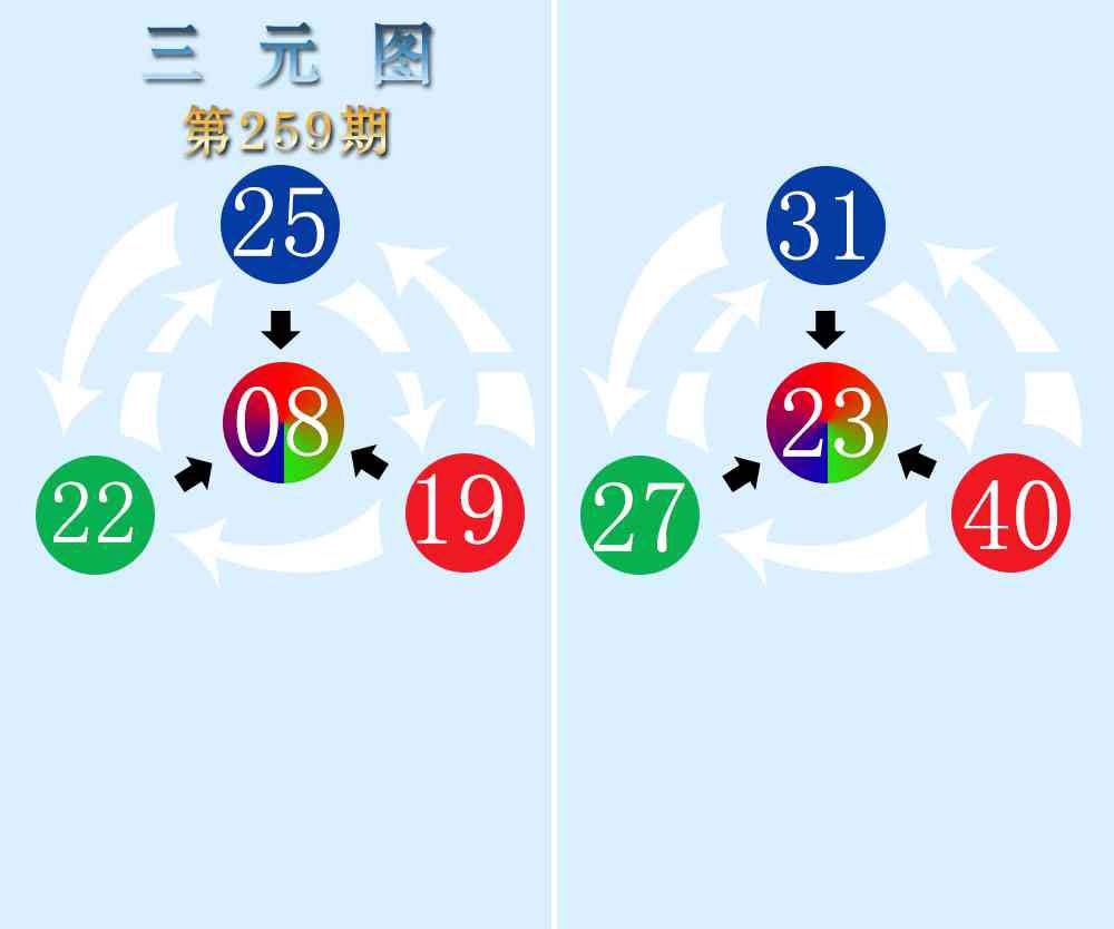 259期三元神数榜[图]
