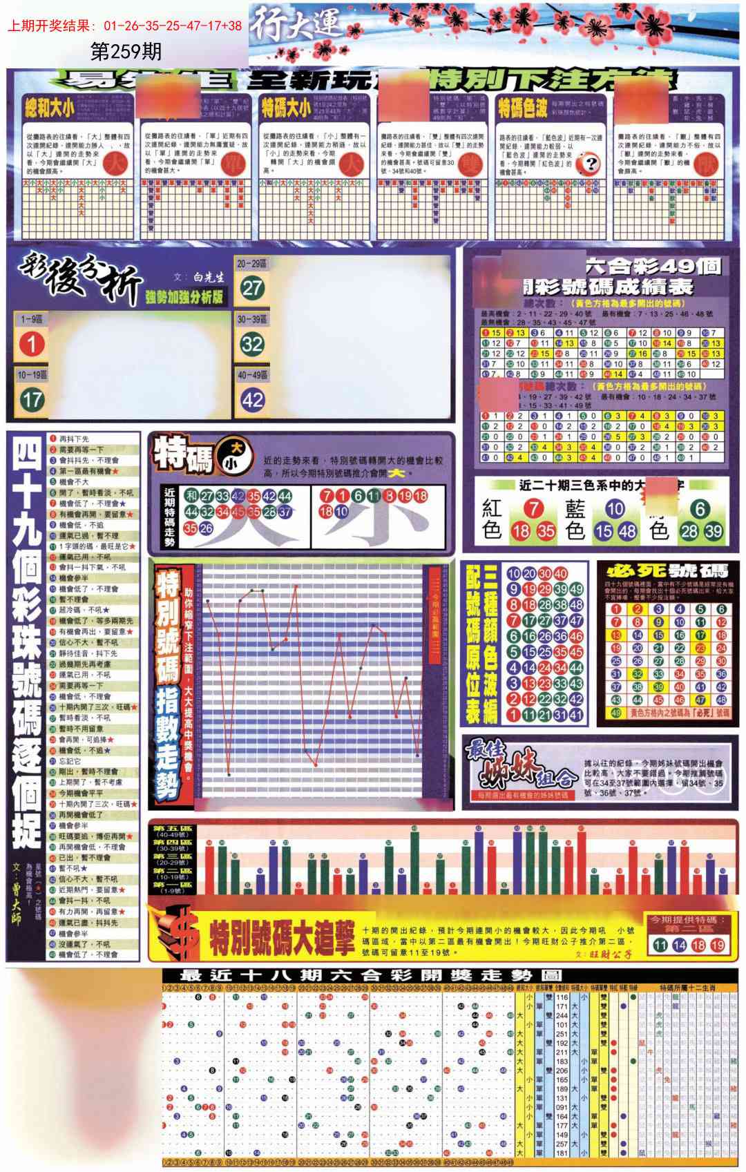 259期贴士皇D加大版[图]
