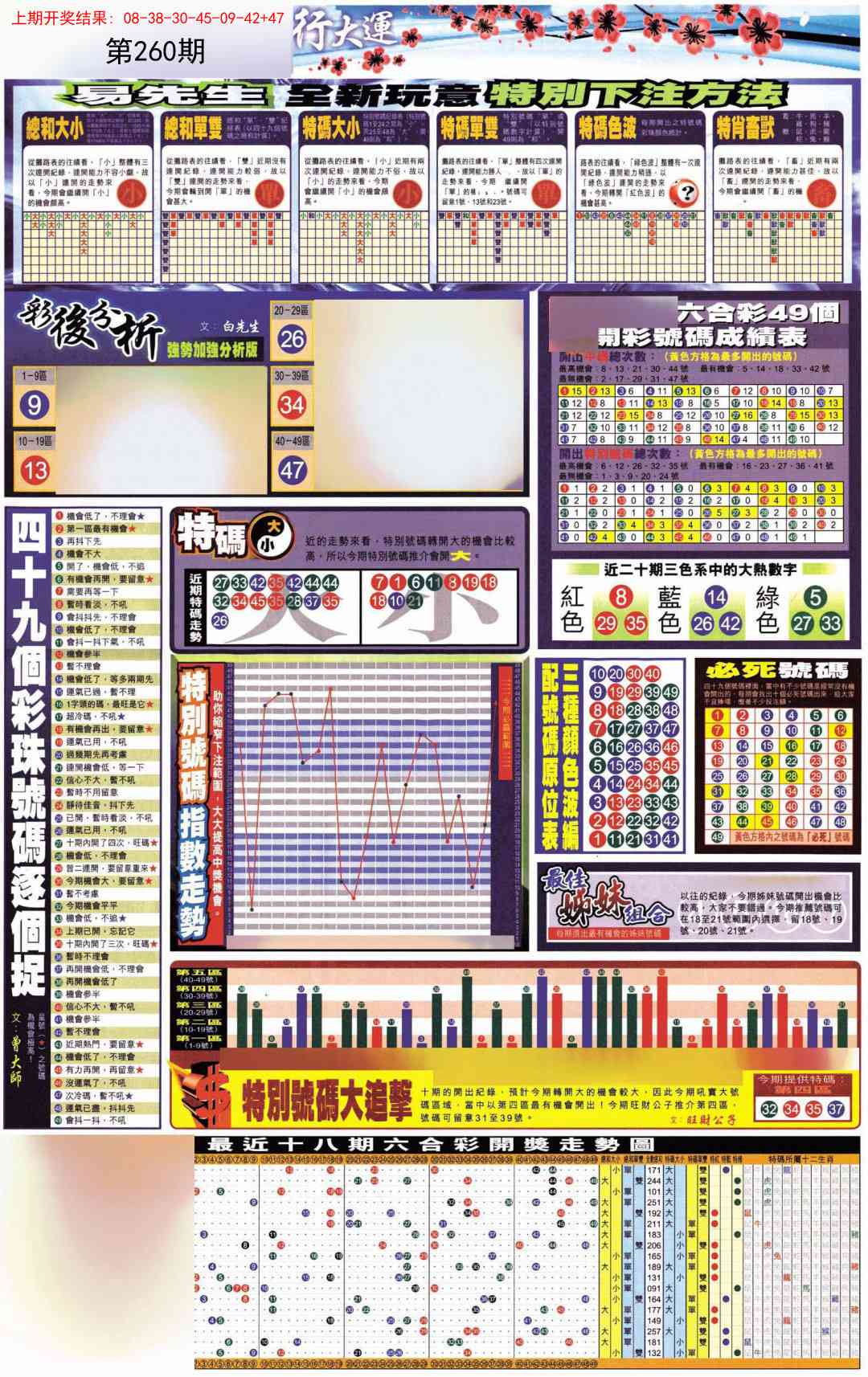 260期贴士皇D加大版[图]