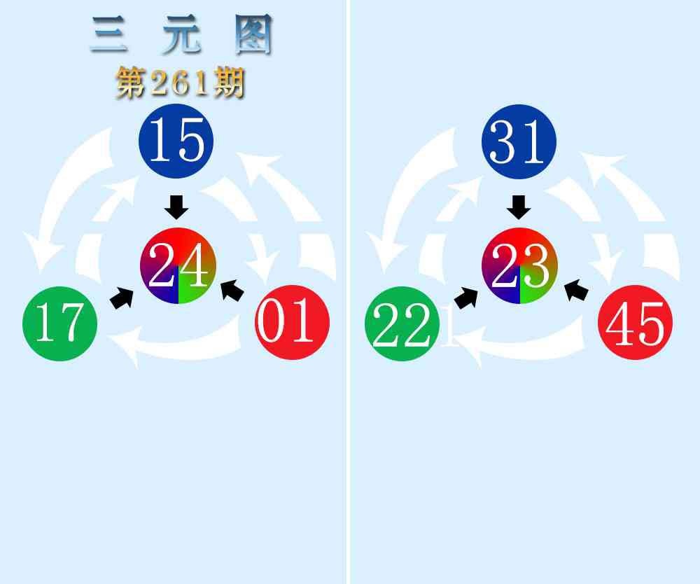 261期三元神数榜[图]